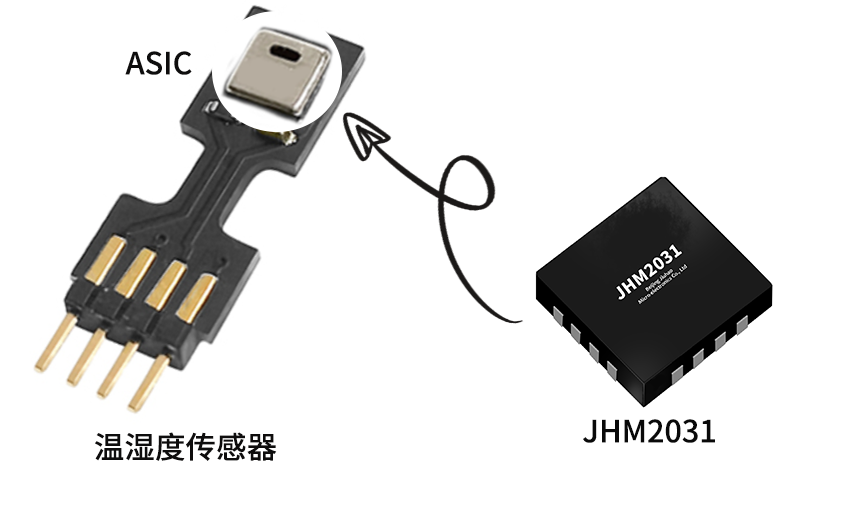 傳感器|信號調(diào)理芯片|集成電路設(shè)計(jì)|芯片 傳感器|信號調(diào)理芯片|集成電路設(shè)計(jì)|芯片